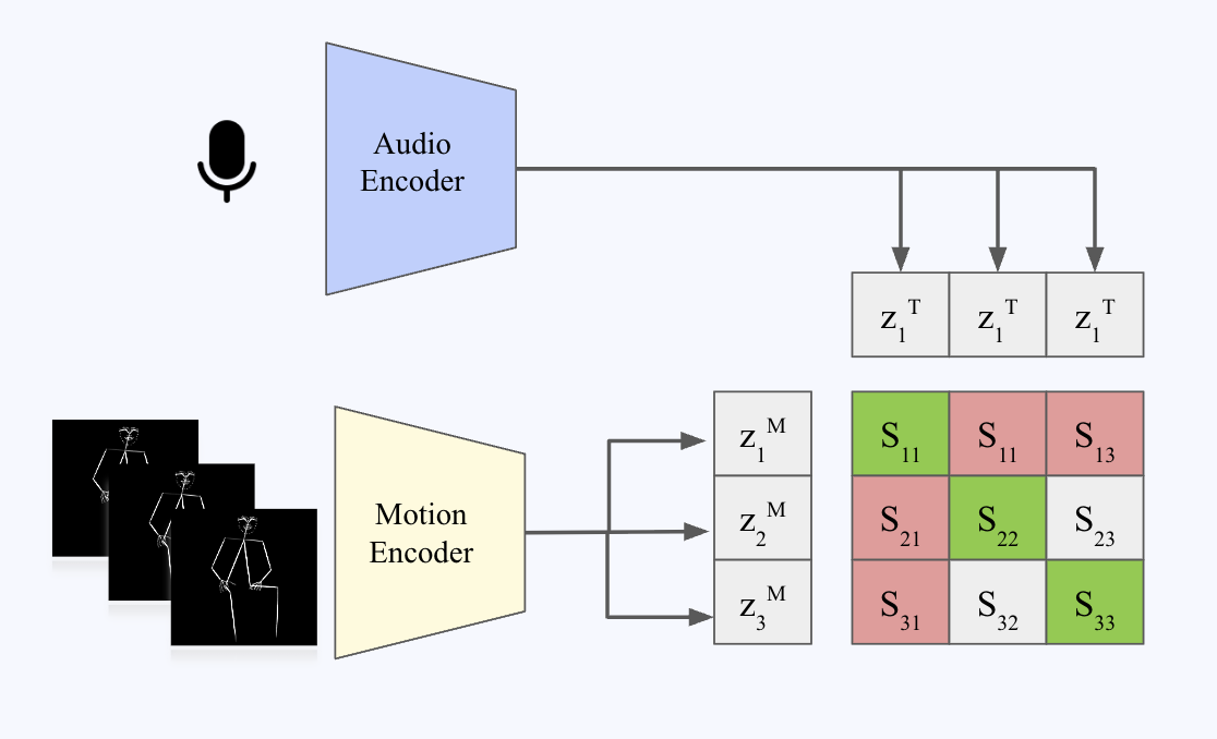 Express‑2 system overview